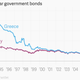 Image for article titled The complete history of the Greek debt drama in charts